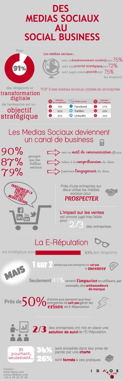 NL890-InfoGraphie_Volet1_SocialBusiness