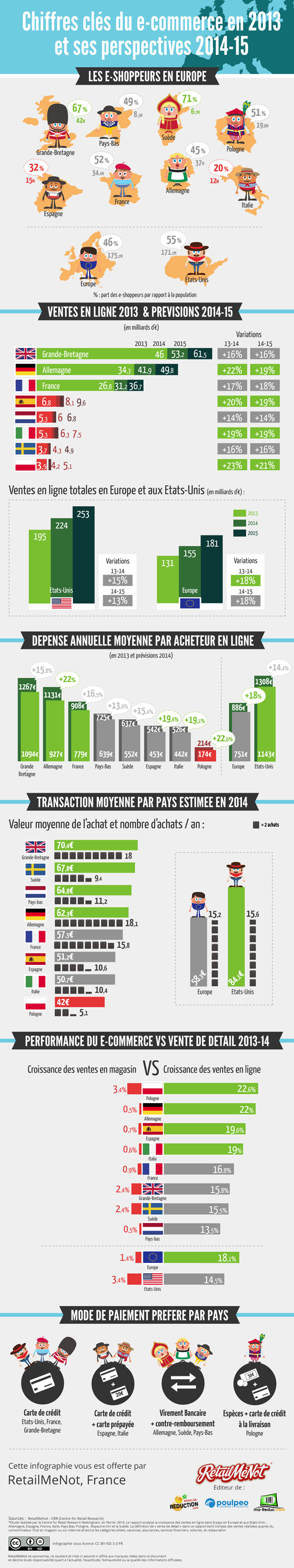 NL894-image-Infographie-e-commerce