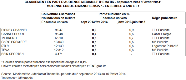 NL896-image-mediametrie