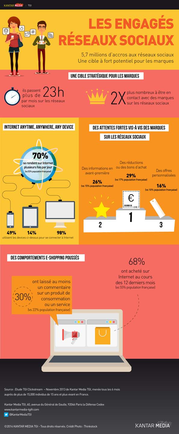 NL908-image-Kantar_Media_TGI_Engage_s_Re_seaux_Sociaux