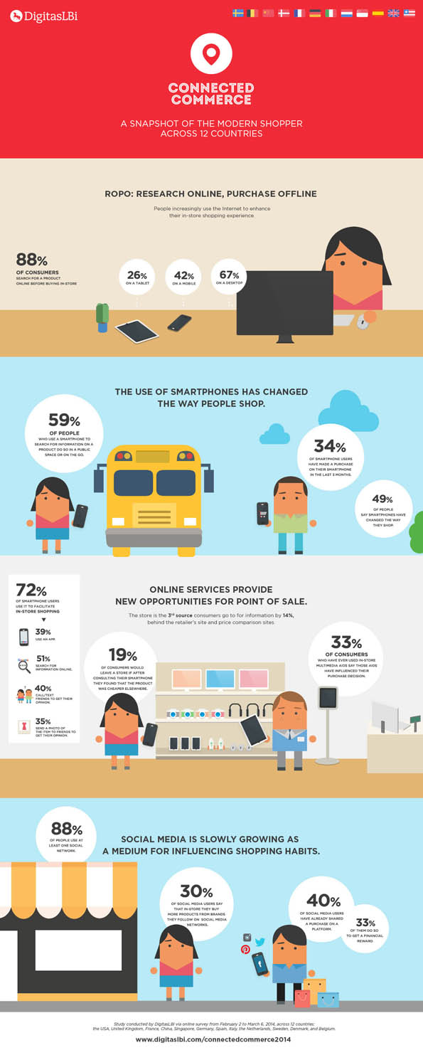 NL911-image-infographie-digitaslbi