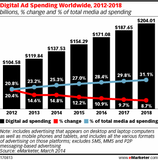 NL911-image-emarketer