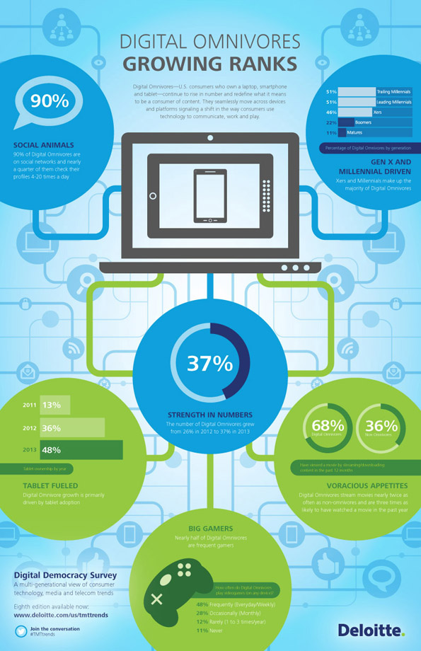 NL915-image-digitalomnivoreinfographic