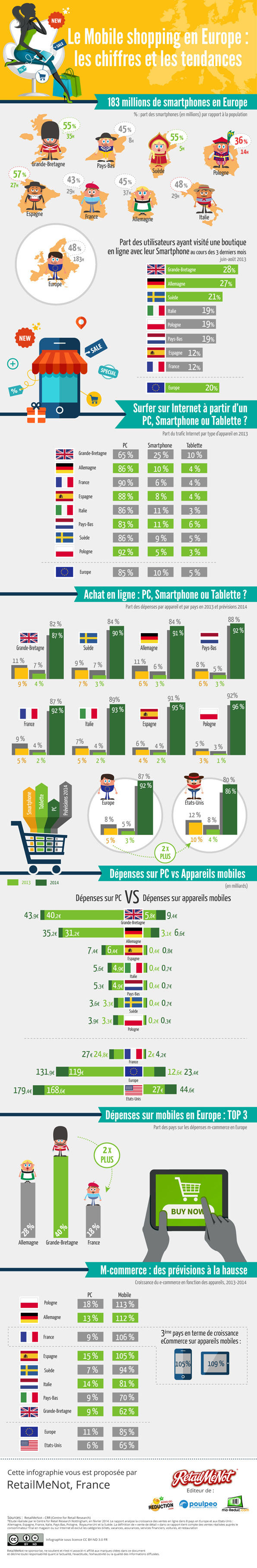 NL915-image-Infographie-Mobile-FR