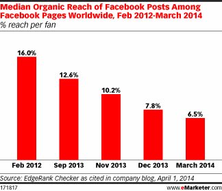 NL918-image-eMarketer