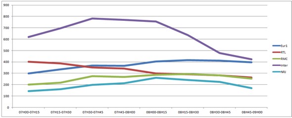 Graph CSP+