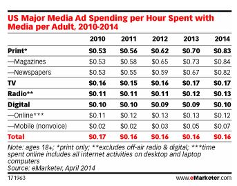 NL925-Image-Emarketer1