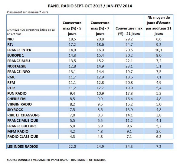 NL925-Image-PanelRadio