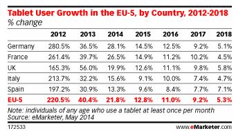 NL931-image-EtudeEmarketer2