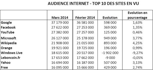 NL931-image-Mediametrie-tableau-Top10dessitesenvue-3