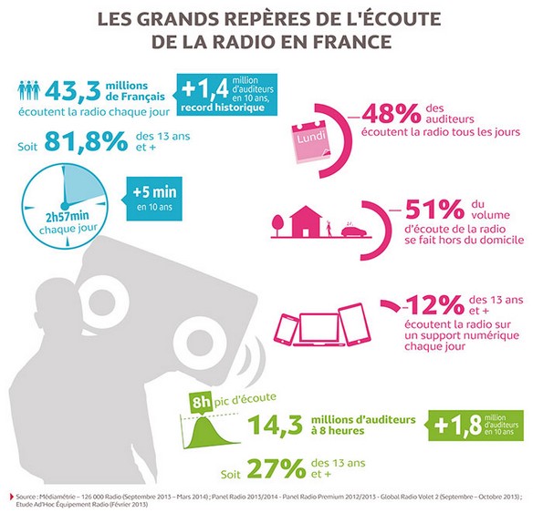 Nl933-image-InfographieMediametrieRadio