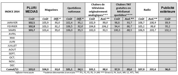 nl938-tableau-UDA_CRTM