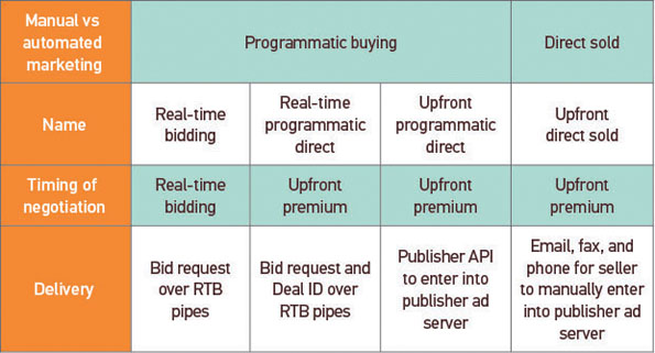 NL3-image-Turn-Programmatic