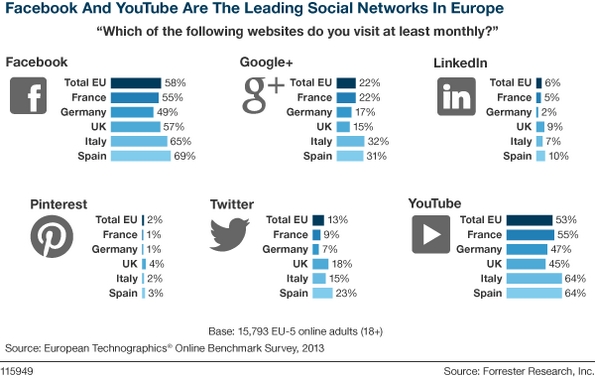 NL944-image-Forrester_InfographieReseauxSociaux