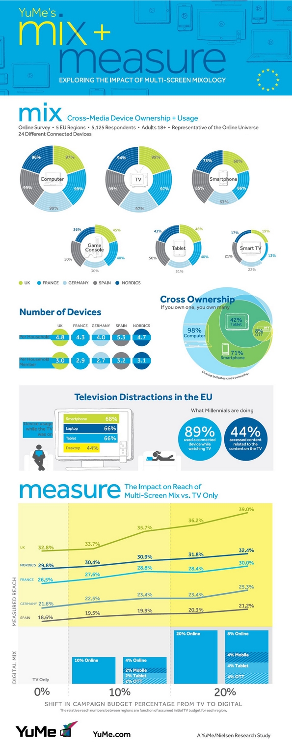 NL948-infographie-YuMe