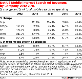 NL950-image-emarketer2