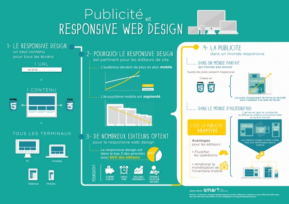 NL951-infographie-SmartAd