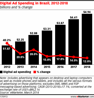 NL952-graph-Emarketer1