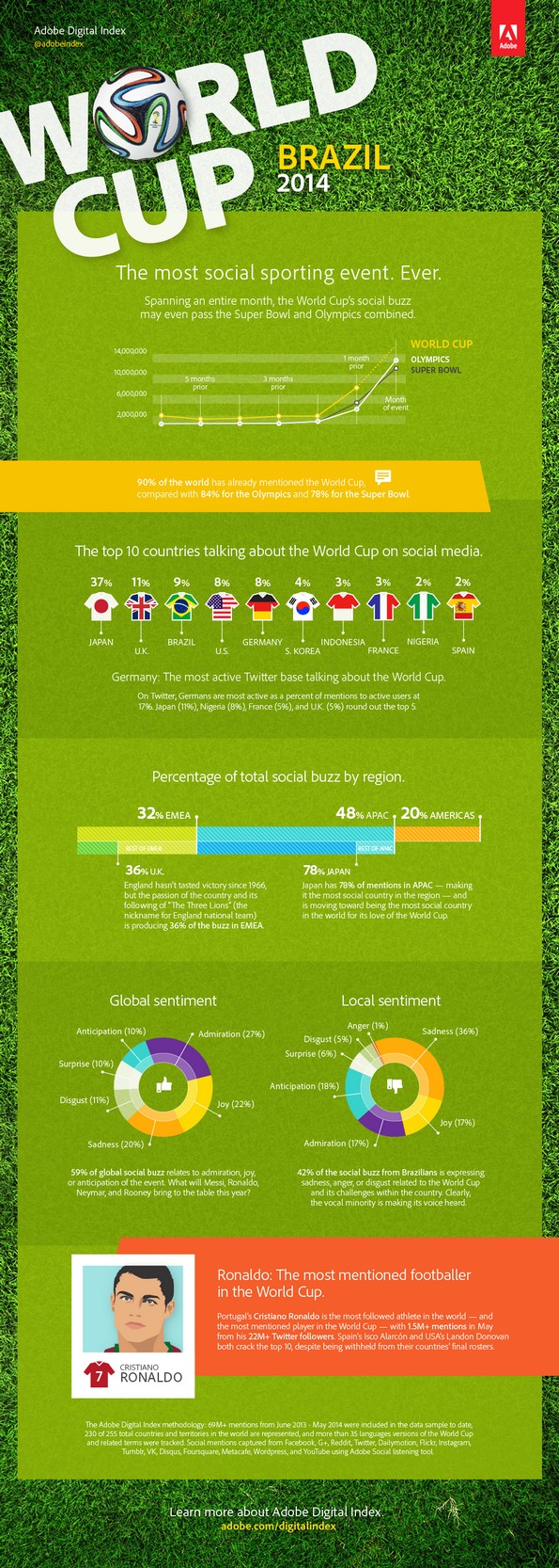 Nl953-infographie-Adobe