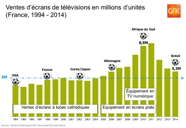 nl953-infographie-GFK