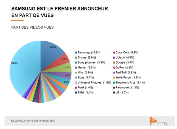 nl953-infographie-Ebuzzingslide11