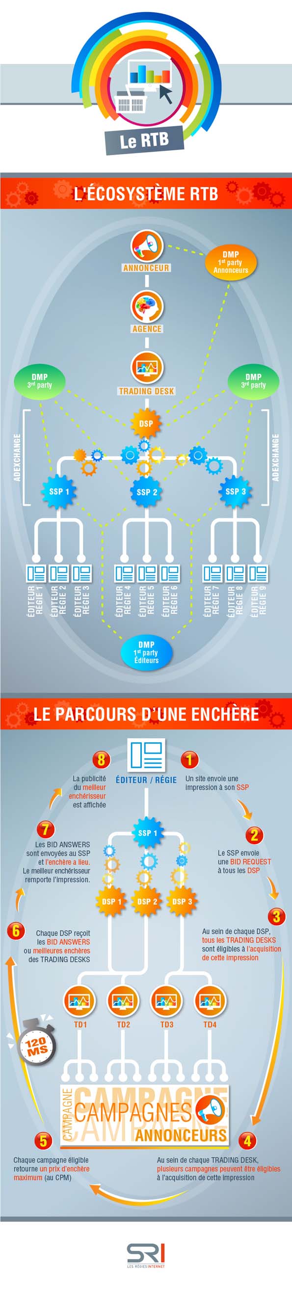 NL955-Infographie-SRI_RTB