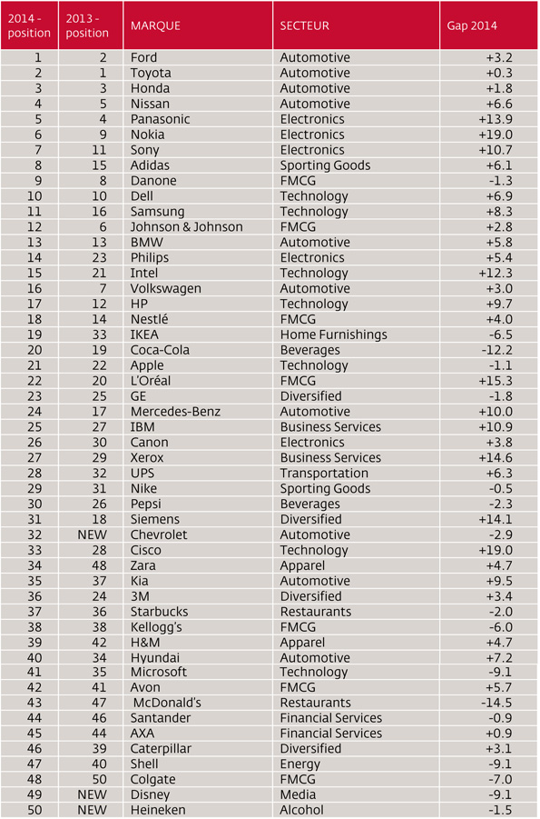 NL961-image-top50-interbrand