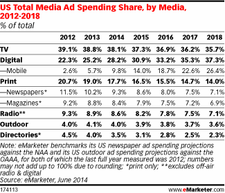 NL967-image-emarketer