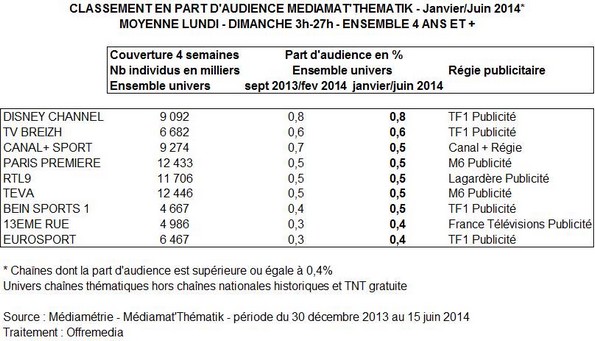 NL971-Tableau-Mediametrie