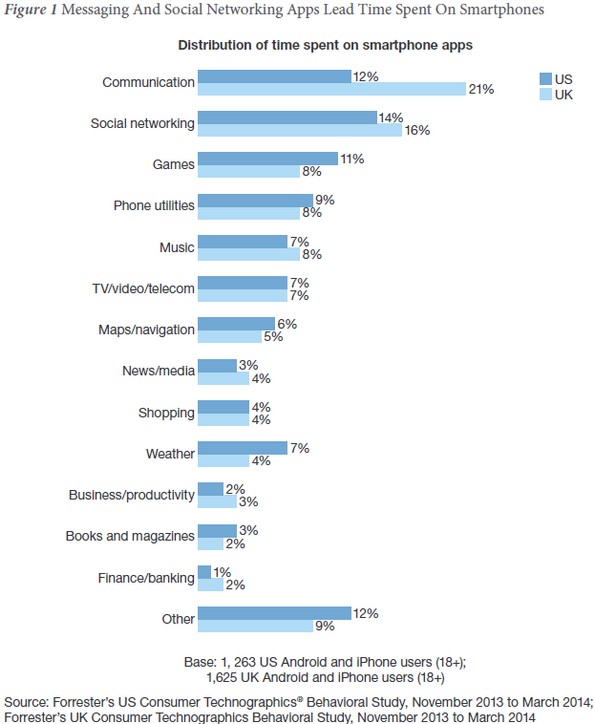 NL972-Tableau-Forrester