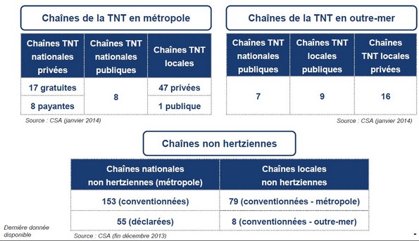 NL974-Tableau-CSA