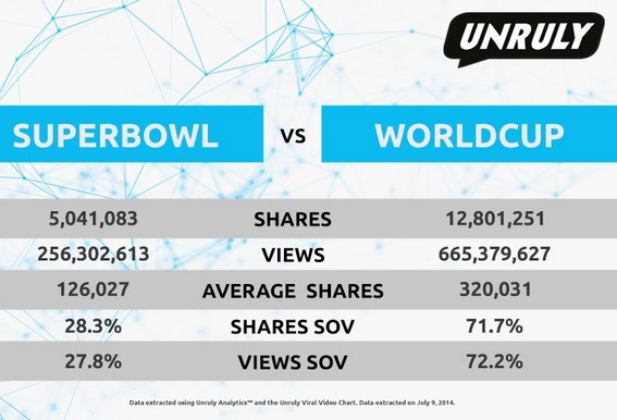 NL974-tableau-superbowl-unruly