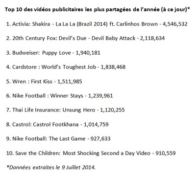 NL974-tableau-top10-unruly