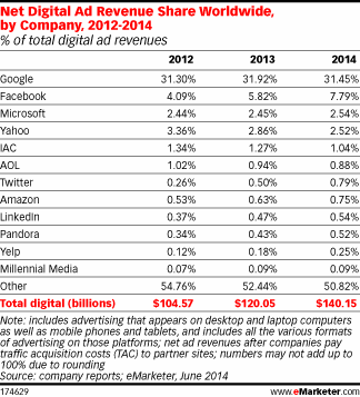 NL975-Emarketer-1ertableaudulien