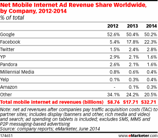 NL975-Emarketer-2èmetableaudulien