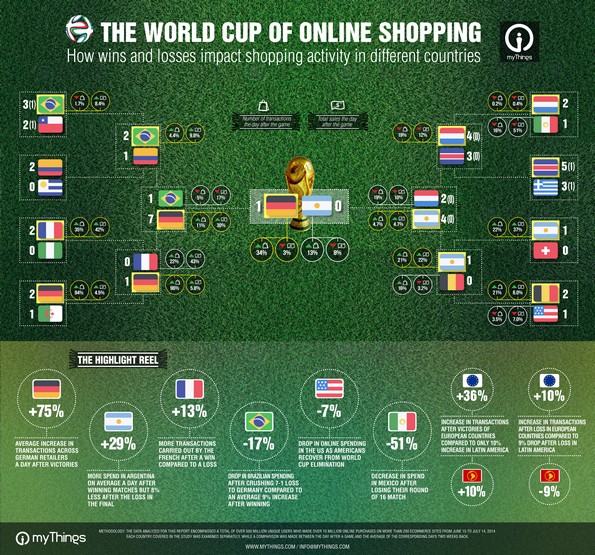 NL976-Info-worldcup2014_shopping_myThings