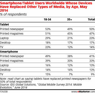 NL976-tableau-emarketer