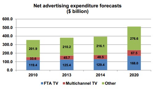 NL981-image-digitaltvresearch