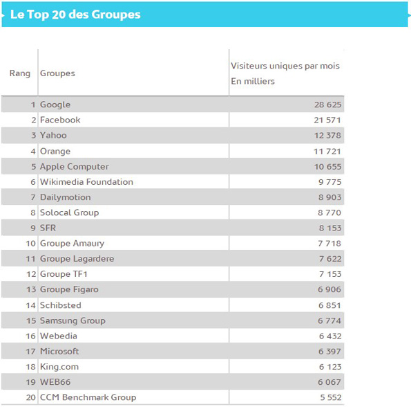 NL985-image-top20mediametrie