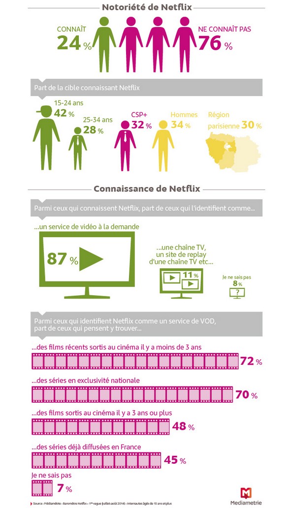 NL993-Image-InfographieNetflix