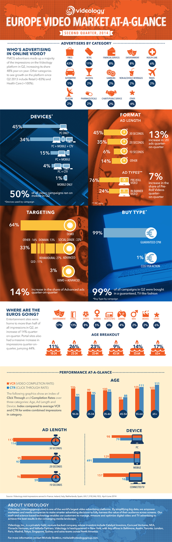 NL5-infographie-videology