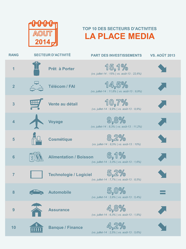 NL5-Top 10 des secteurs d'activité LPM