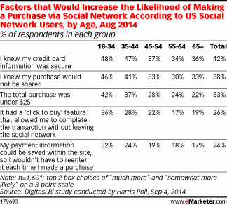 NL1004-tab-emarketer