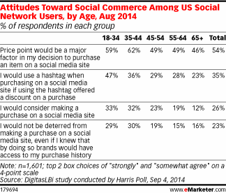 NL1004-tab-emarketer2