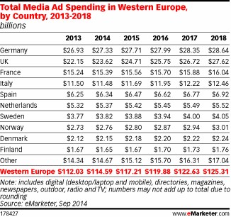 NL1006-image-tableau1-emarketer