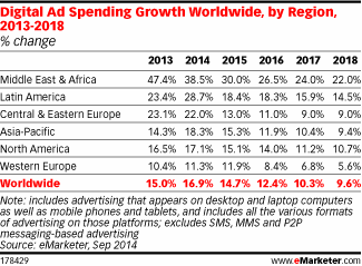 NL1006-image-tableau2-emarketer