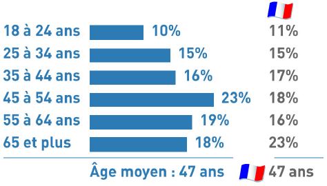 NL1012-image-graph1