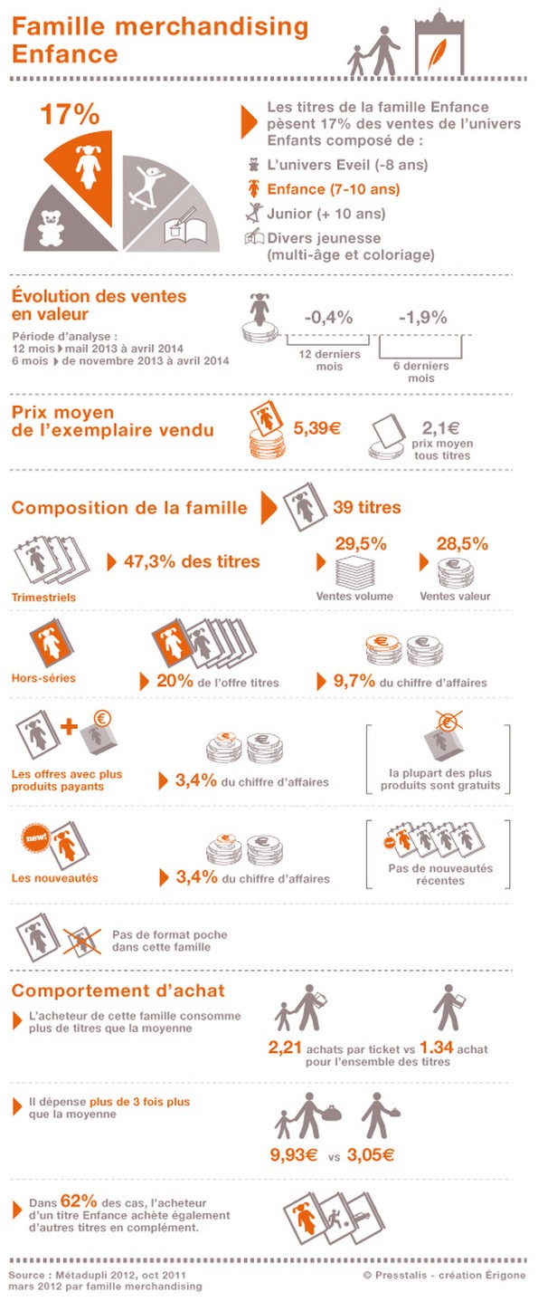 NL1020-image-infographie-presstalis