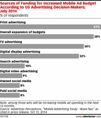 NL1029-image-emarketer1