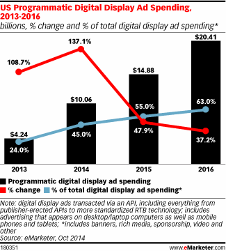 NL6-image-emarketer1